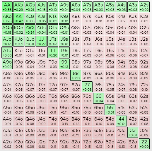 3-bet Shove ICM Situation