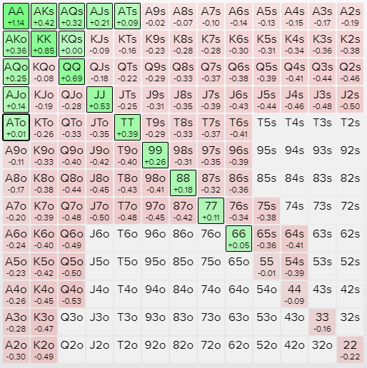 3-bet Shove ICM Situation