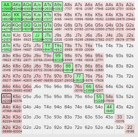 3-bet Shove ICM Situation