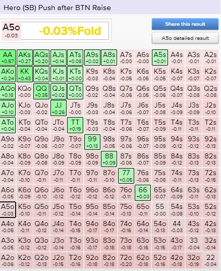 3-bet Shove ICM Situation