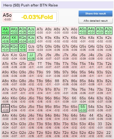 3-bet Shove ICM Situation