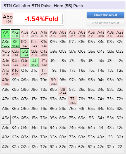 3-bet Shove ICM Situation