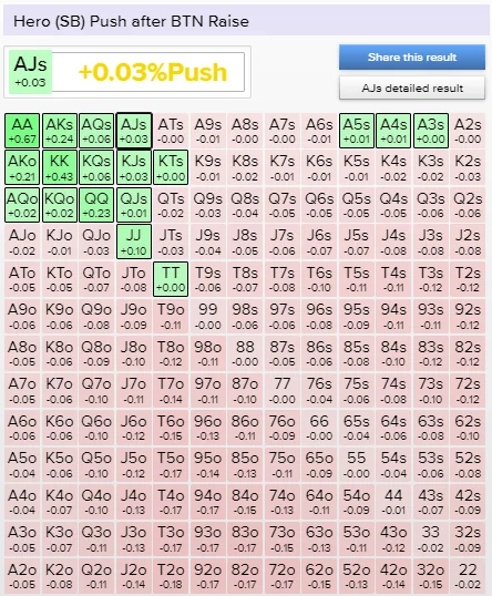 3-bet Shove ICM Situation