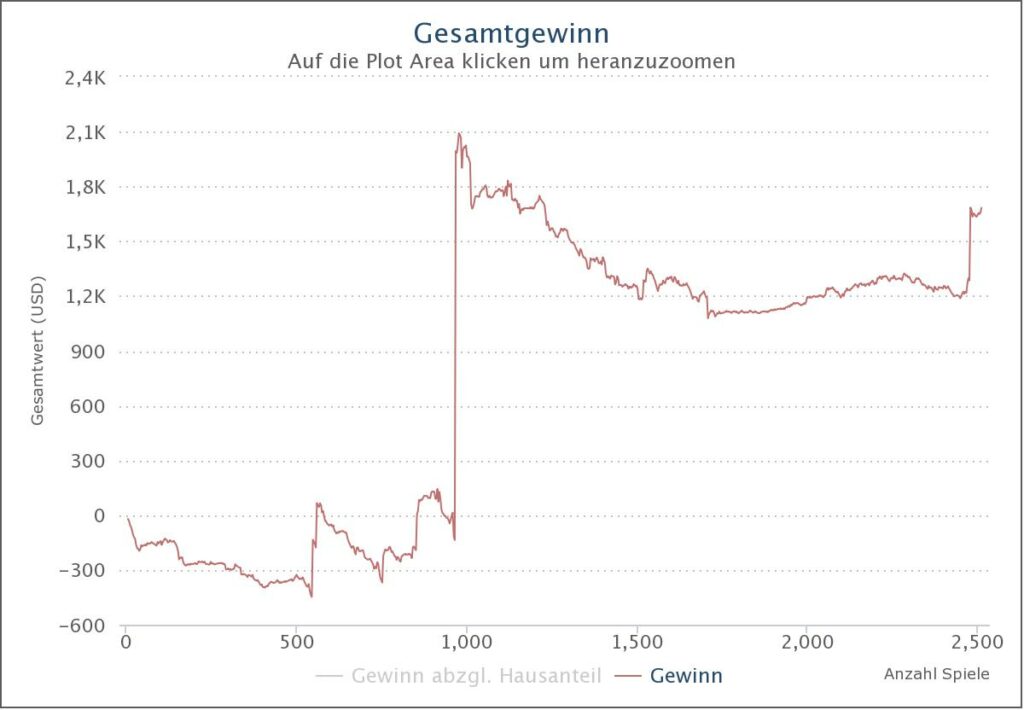 Sit and Go and MTT graph