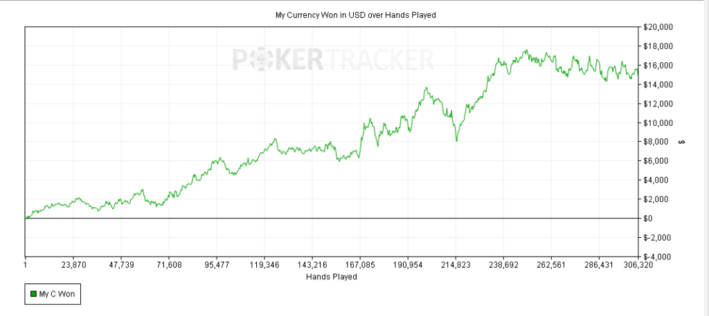 Linus post of NL200 graph from Malta