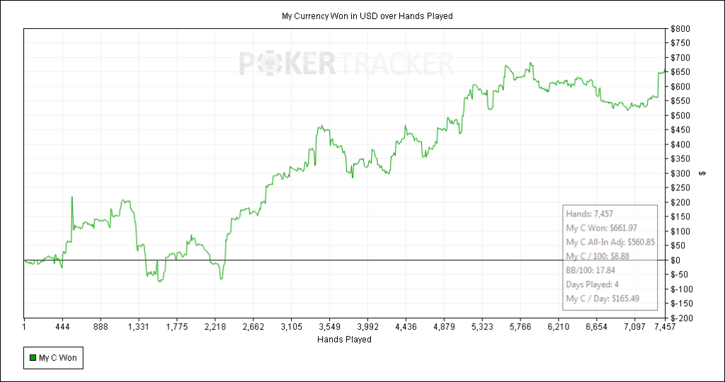 NL50 online graph