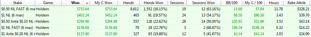 Online poker results