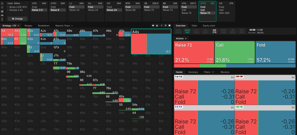 4-bet Range with EV+Freqency