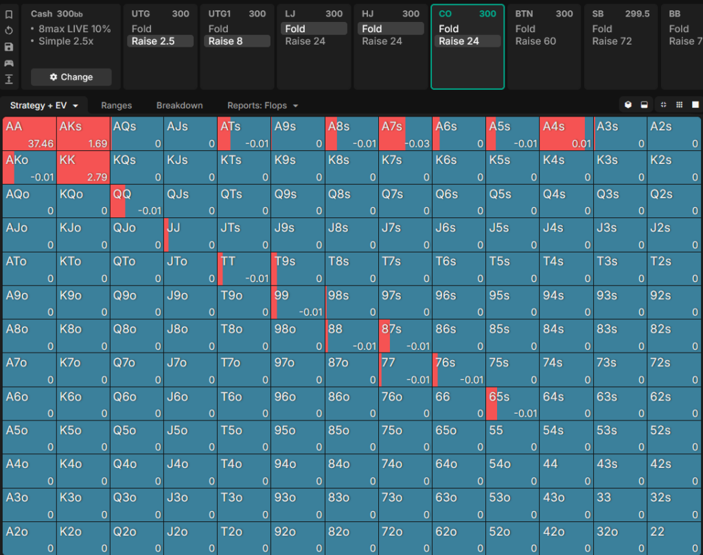 Cold 4-bet Range with EV+Freqency