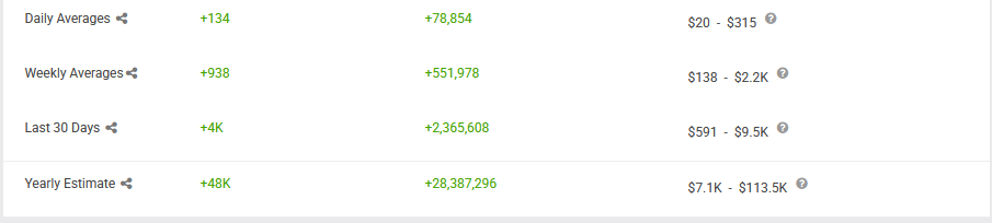 Social Blade's data showing growth of Brad Owen's YouTube Channel