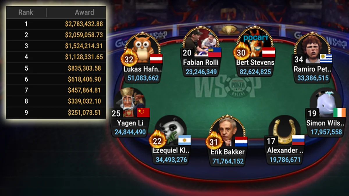 Bert 'girafganger7' Stevens Makes History: Wins 2023 WSOP Online Main Event Live on Twitch