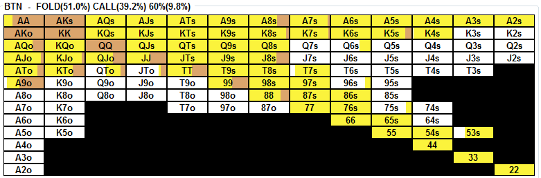 Constructing 3-Bet And vs. 3-Bet Ranges