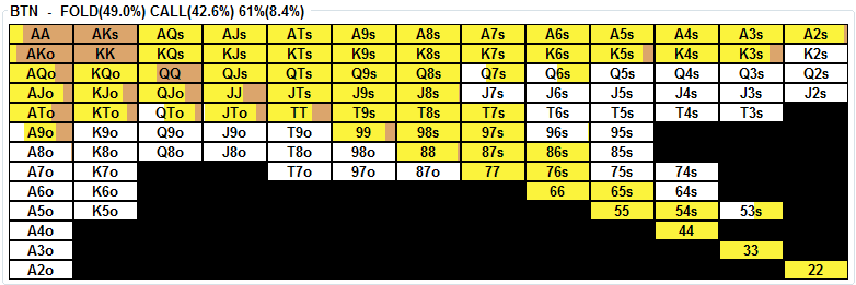 Constructing 3-Bet And vs. 3-Bet Ranges