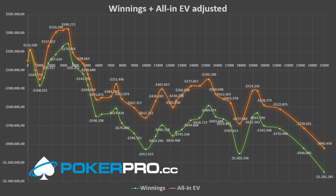 Negreanu and Polk Reignite Rivalry in High Stakes Duel 4