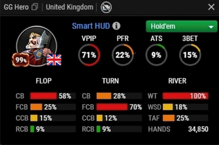 High Rollers Week and Major Upgrade to GG Network Smart HUD