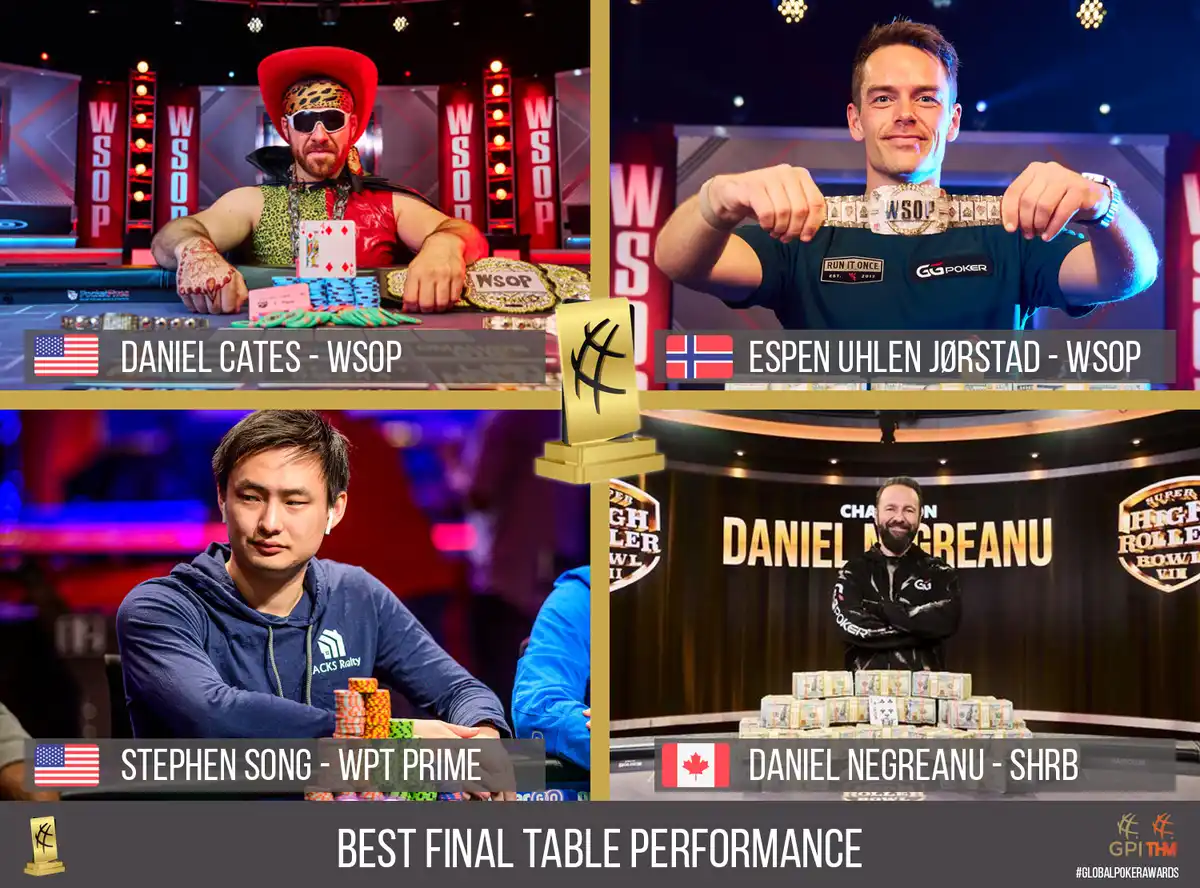 Nominations Announced for 4th Global Poker Awards