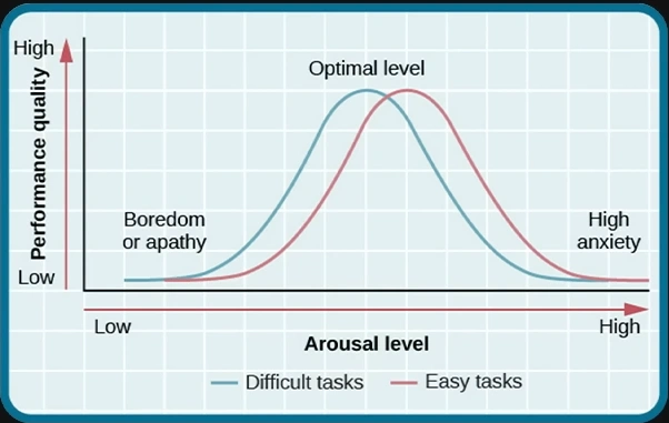 How To Improve Your Performance at the Poker Tables