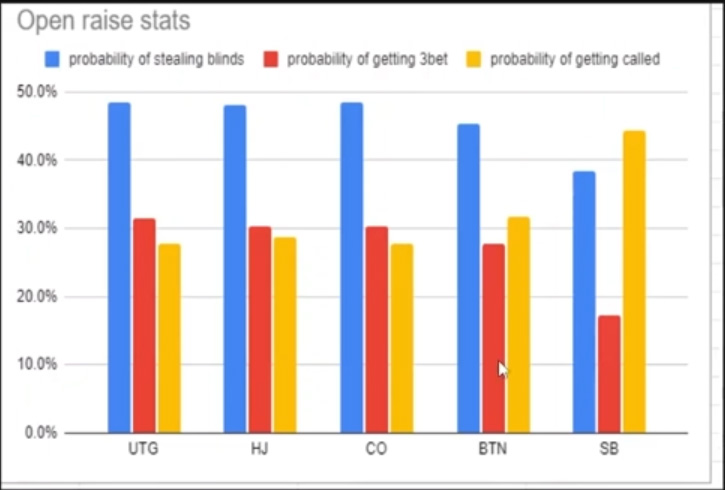 Interesting Concepts of Preflop Strategy