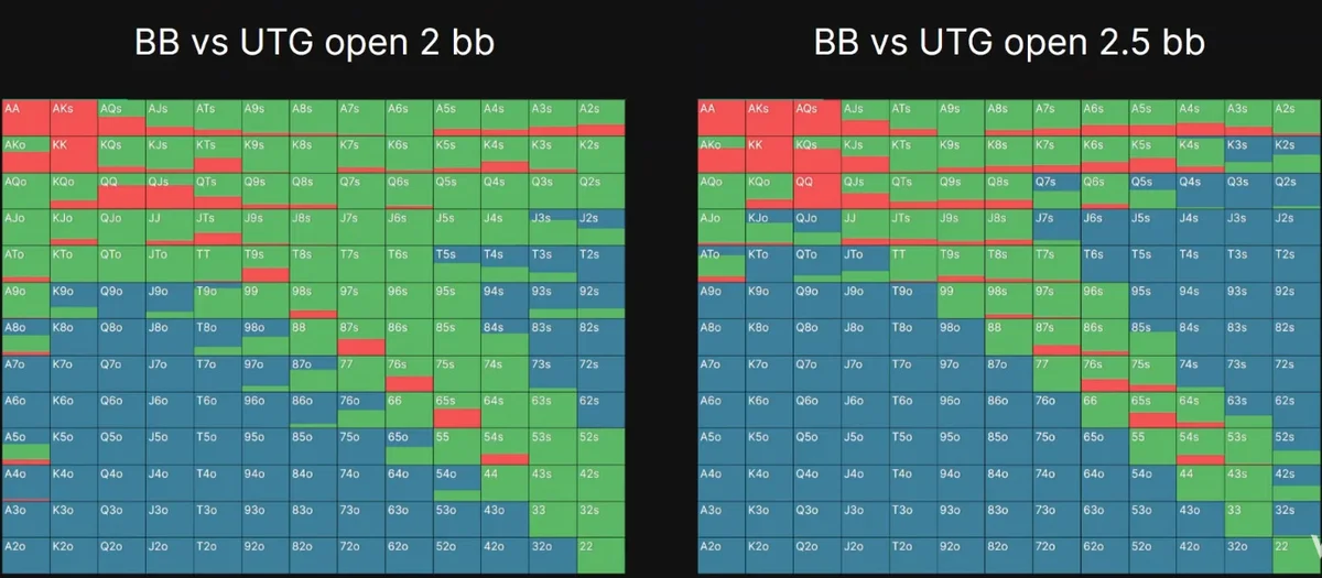 Interesting Concepts of Preflop Strategy