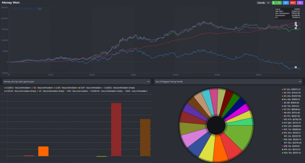 Jako's 2024 Poker Results Graph