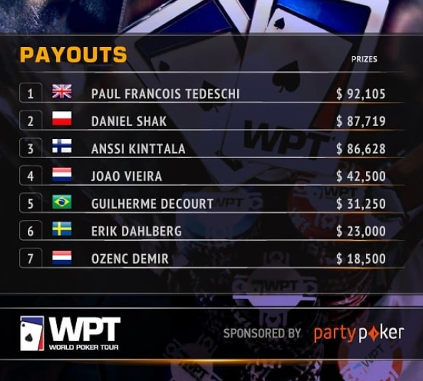 Partypoker hosting a WPT Online Championship while WSOP is running