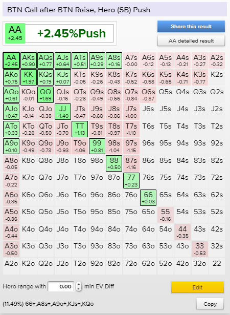 Playing as a Big Stack on PKO MTT Final Table