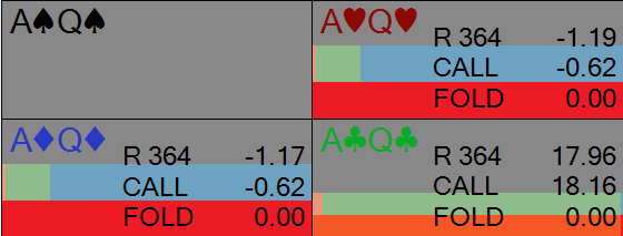 Playing OOP With Strong Ranges on Drawy Board