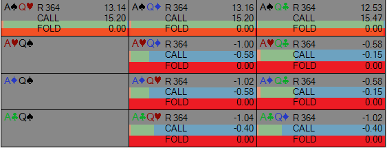 Playing OOP With Strong Ranges on Drawy Board