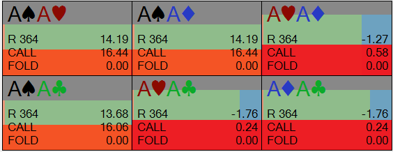 Playing OOP With Strong Ranges on Drawy Board