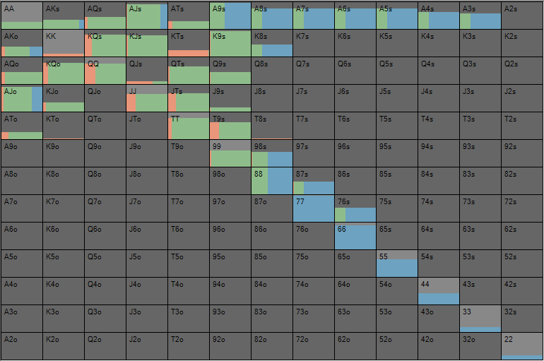 Playing OOP With Strong Ranges on Drawy Board