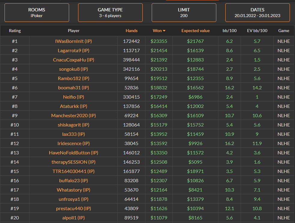 Poker Sites That Earn You the Most Money Playing Regular Cash Games in 2023