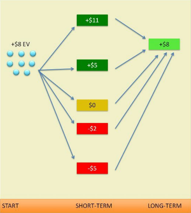 Introduction to EV – The Currency of Poker