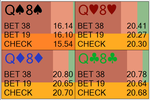 Playing Out of Position (OOP) as the Preflop Aggressor