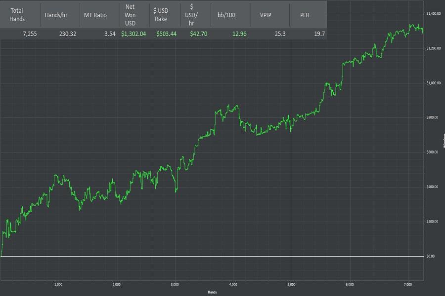 When To Take A Shot In Poker