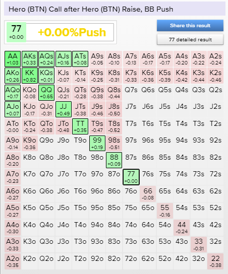 Raise and Call 3-Bet Shoves on the Final Table