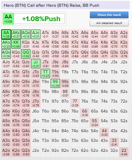 Raise and Call 3-Bet Shoves on the Final Table