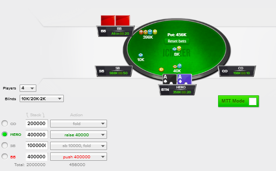 Raise and Call 3-Bet Shoves on the Final Table