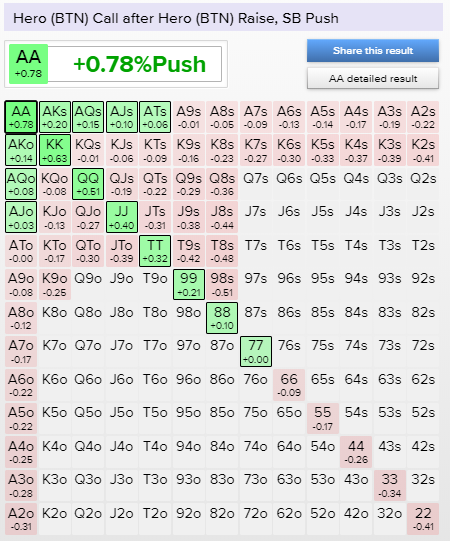 Raise and Call 3-Bet Shoves on the Final Table