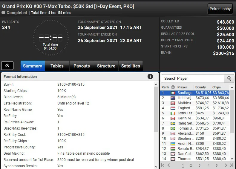 Santiago González Won The Grand Prix KO Online Title on partypoker