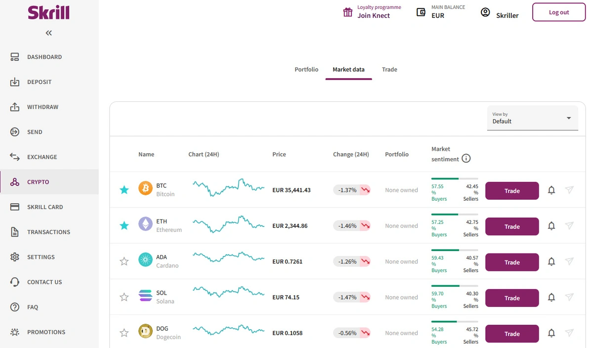 Where Can You Use Bitcoin Today?