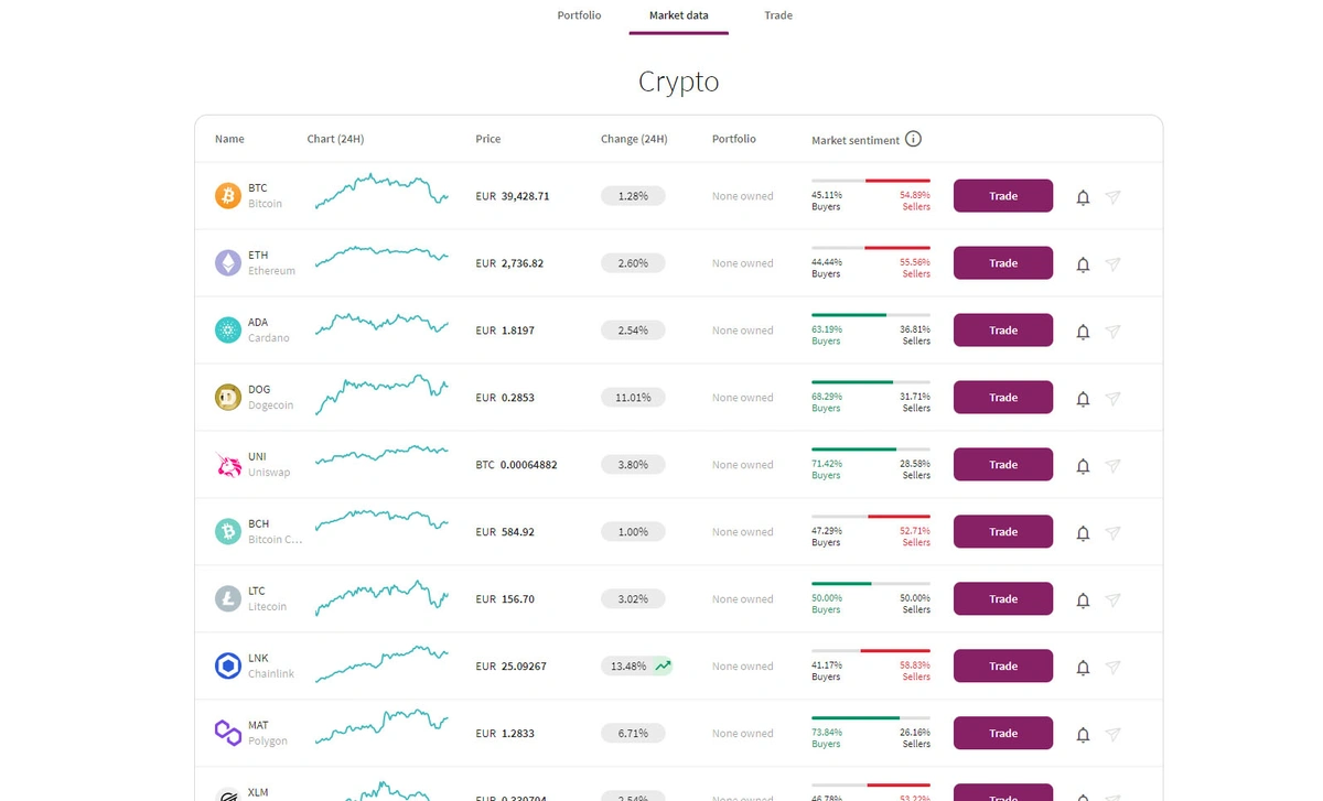 Skrill Adds 20 New Cryptocurrencies to its Digital Wallet