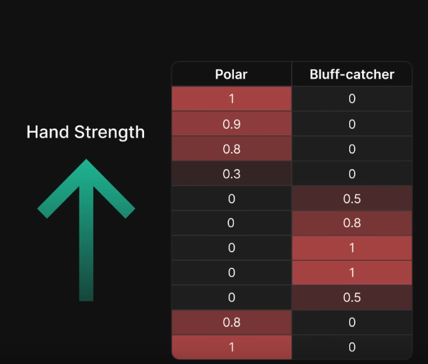 What Is Pot Size Geometry in Poker