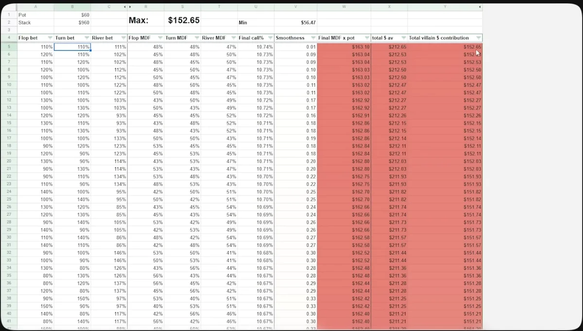 What Is Pot Size Geometry in Poker