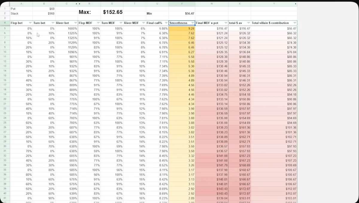 What Is Pot Size Geometry in Poker