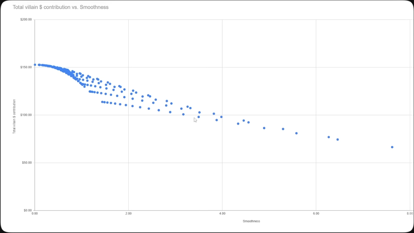 What Is Pot Size Geometry in Poker