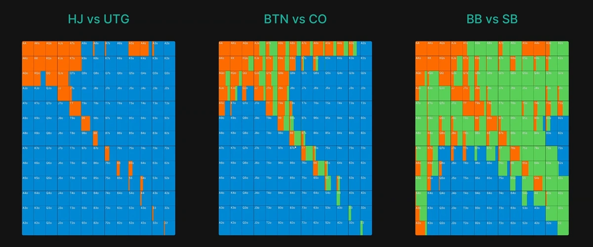 When to 3-Bet in Position