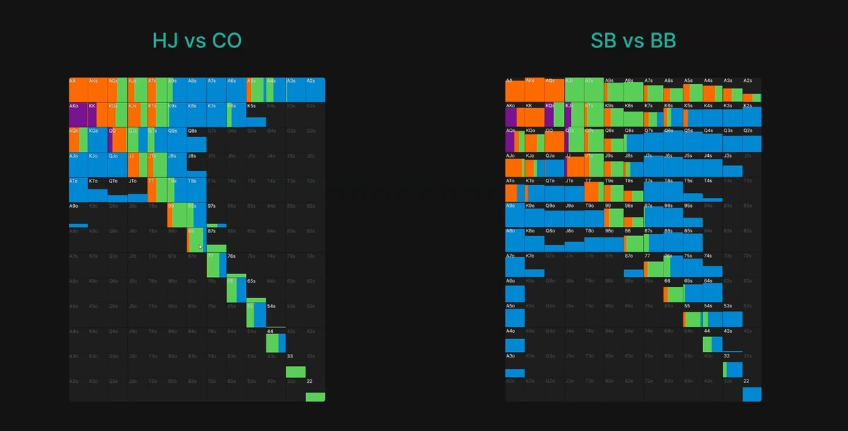 When to 3-Bet in Position