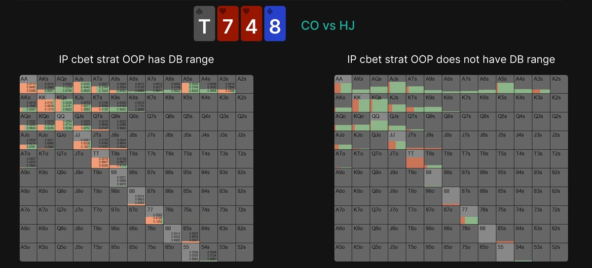 When to 3-Bet in Position