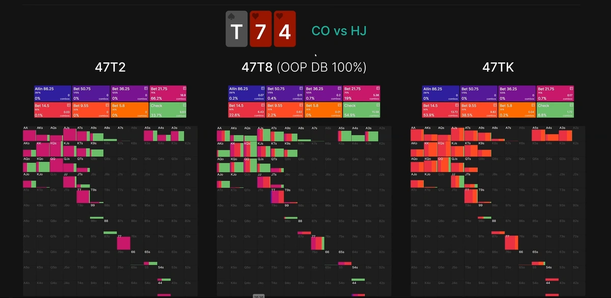 When to 3-Bet in Position