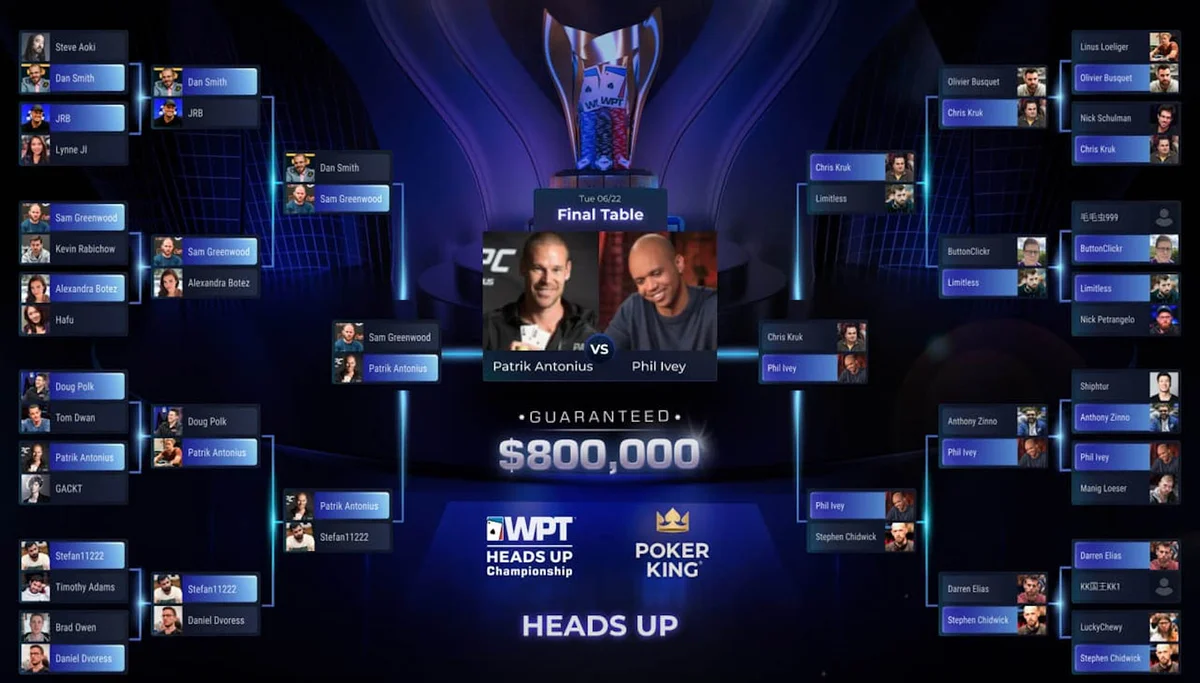 Phil Ivey Defeats Patrik Antonius to Win World Poker Tour Heads-Up Championship